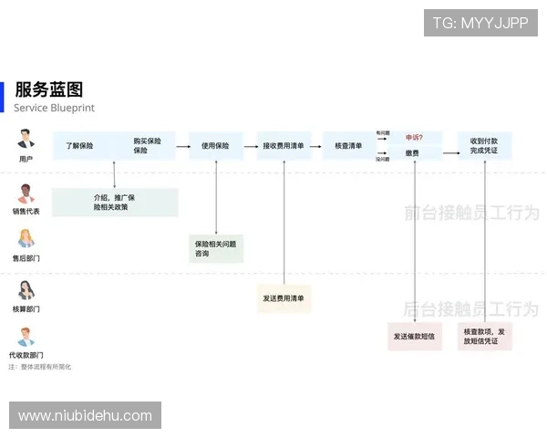 理解AG币游国际官网客户支持服务流程提升用户体验