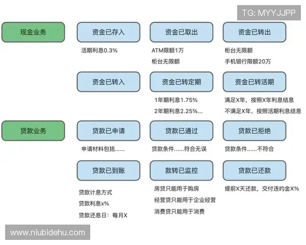 凯发ag存取款流程详解确保玩家资金安全快速到账体验