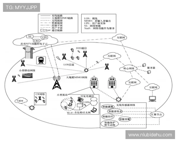 5g游戏平台在移动端的应用场景与用户体验优化策略分析